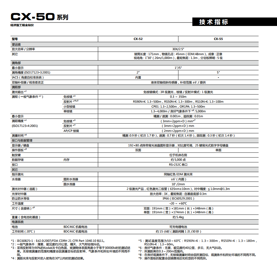 索佳CX-50經濟型工程全站儀