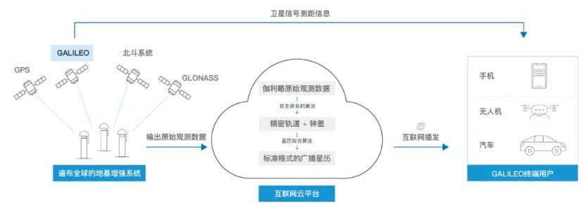 伽利略停擺之時，千尋位置如何實現(xiàn)它的“復(fù)活”？