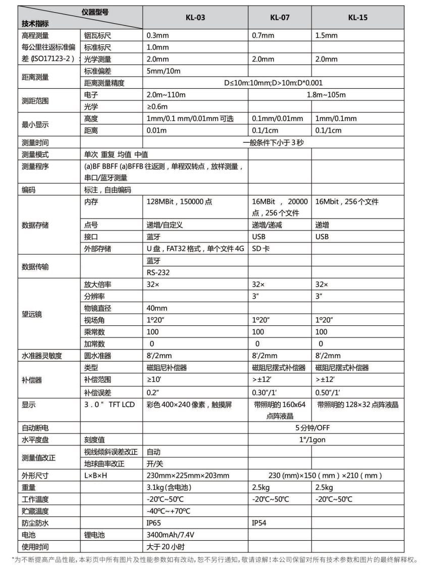 科力達KL-07電子水準儀技術參數