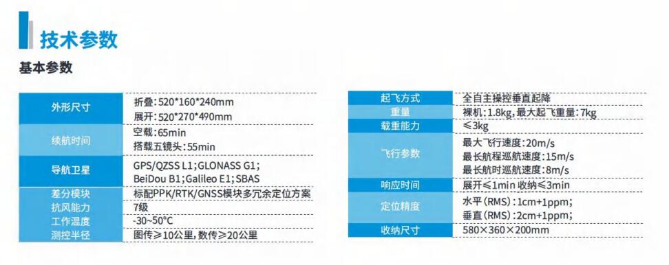 中海達D100多旋翼智能航測系統技術參數